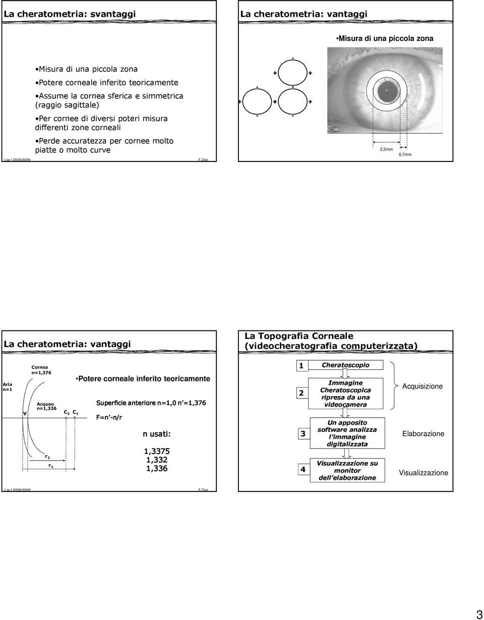 (videocheratografia computerizzata) Aria n=1 V Cornea n=1,76 Acqueo n=1,6 r 2 r 1 Potere corneale inferito teoricamente Superficie anteriore n=1,0 n =1,76 C 2 C 1 F=n -n/r n/r n usati: 1,75 1,2