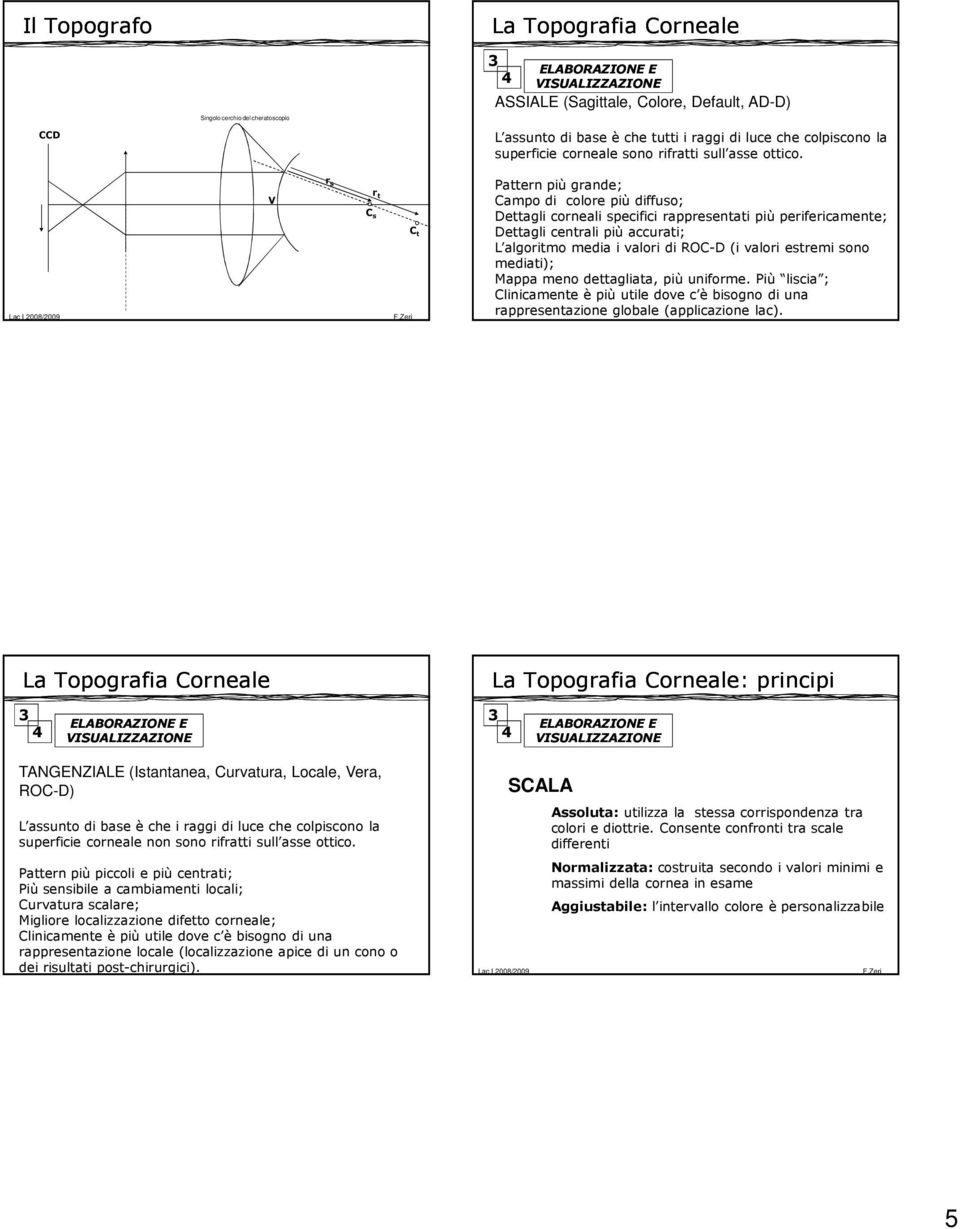 V r s C s r t C t Pattern più grande; Campo di colore più diffuso; Dettagli corneali specifici rappresentati più perifericamente; Dettagli centrali più accurati; L algoritmo media i valori di ROC-D