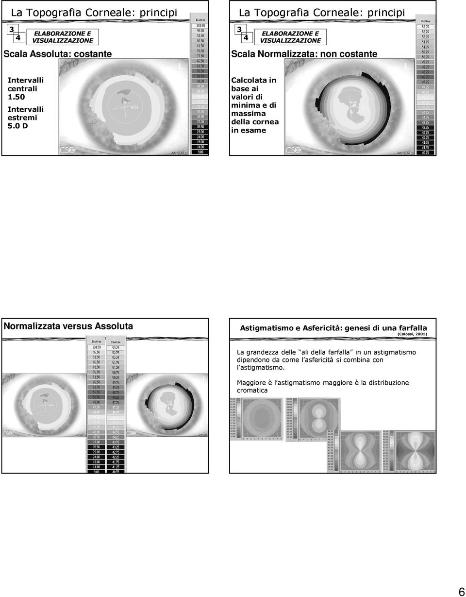 della cornea in esame Astigmatismo e Asfericità: genesi di una farfalla (Calossi, 2001) La grandezza delle ali della