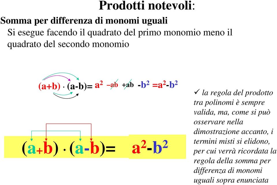 (a-b)= a 2 -b 2 la regola del prodotto tra polinomi è sempre valida, ma, come si può osservare nella