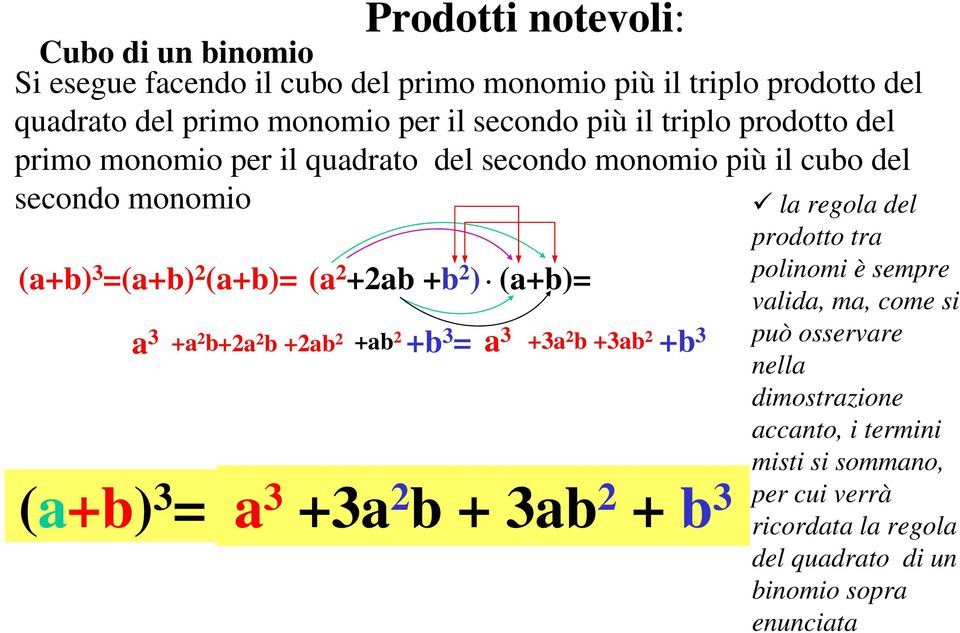 (a+b)= a 3 +a 2 b +2a 2 b +2ab 2 +ab 2 +b 3 = a 3 +3a 2 b +3ab 2 +b 3 (a+b) 3 = a 3 +3a 2 b + 3ab 2 + b 3 la regola del prodotto tra polinomi è sempre