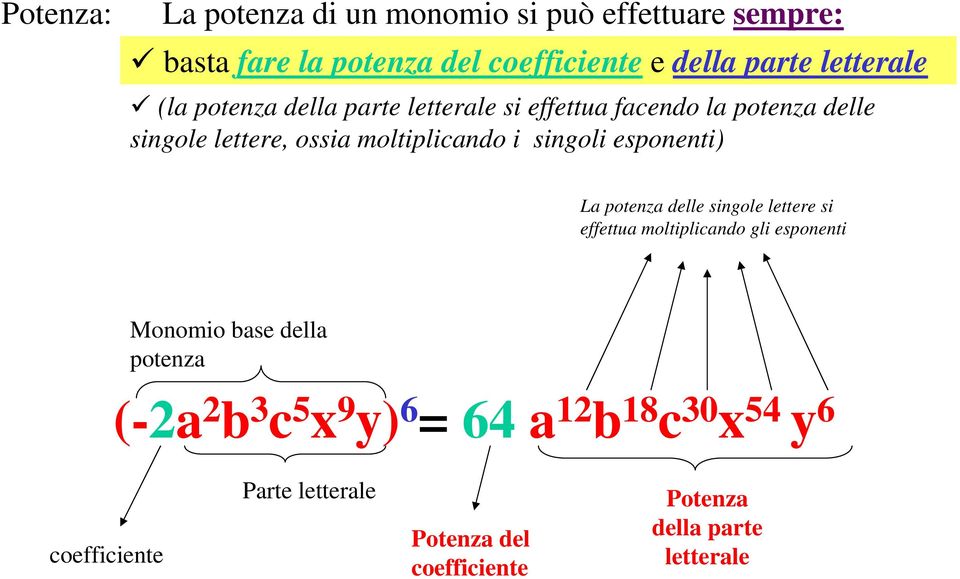 moltiplicando i singoli esponenti) La potenza delle singole lettere si effettua moltiplicando gli esponenti