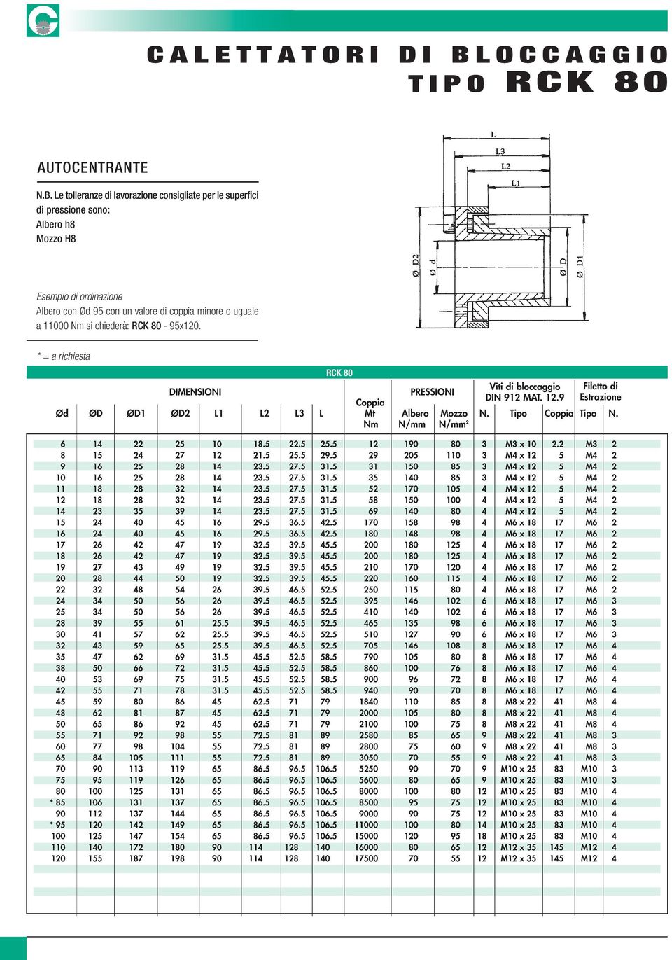 uguale a 11000 Nm si chiederà: