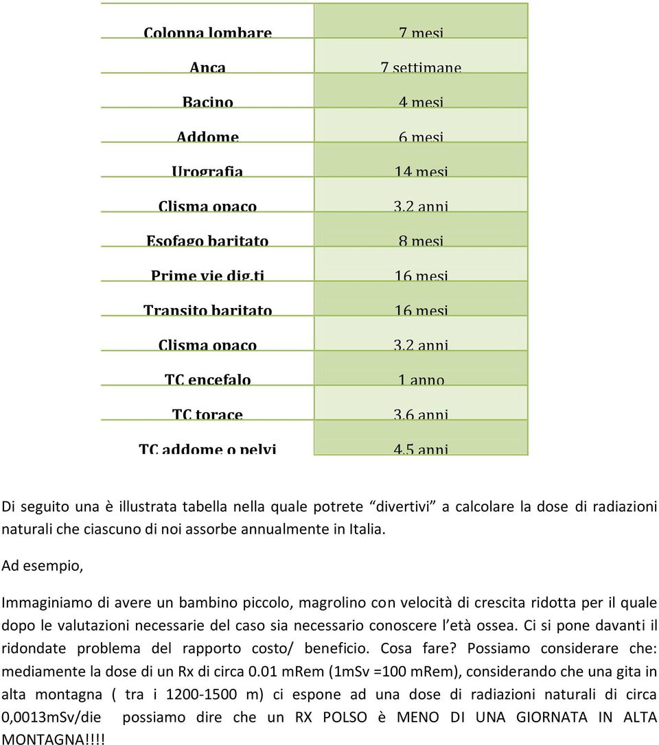 illustrata tabella nella quale potrete divertivi a calcolare la dose di radiazioni naturali che ciascuno di noi assorbe annualmente in Italia.