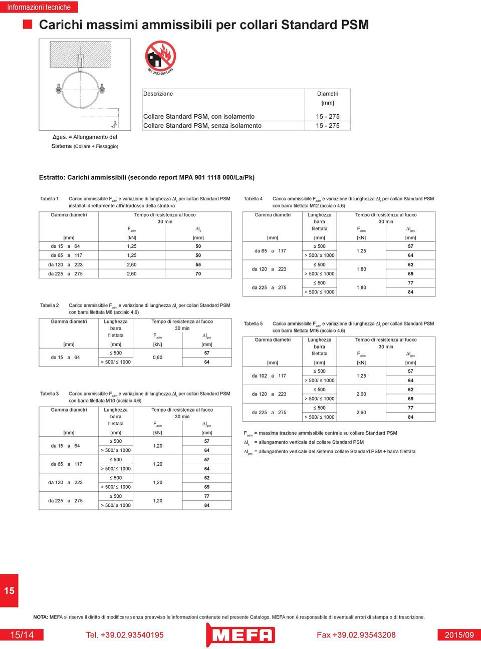 Standard PSM installati direttamente all intradosso della struttura Gamma diametri Tempo di resistenza al fuoco 30 min F adm l s [mm] [kn] [mm] da a 64 1,25 50 da 65 a 117 1,25 50 da 120 a 223 2,60
