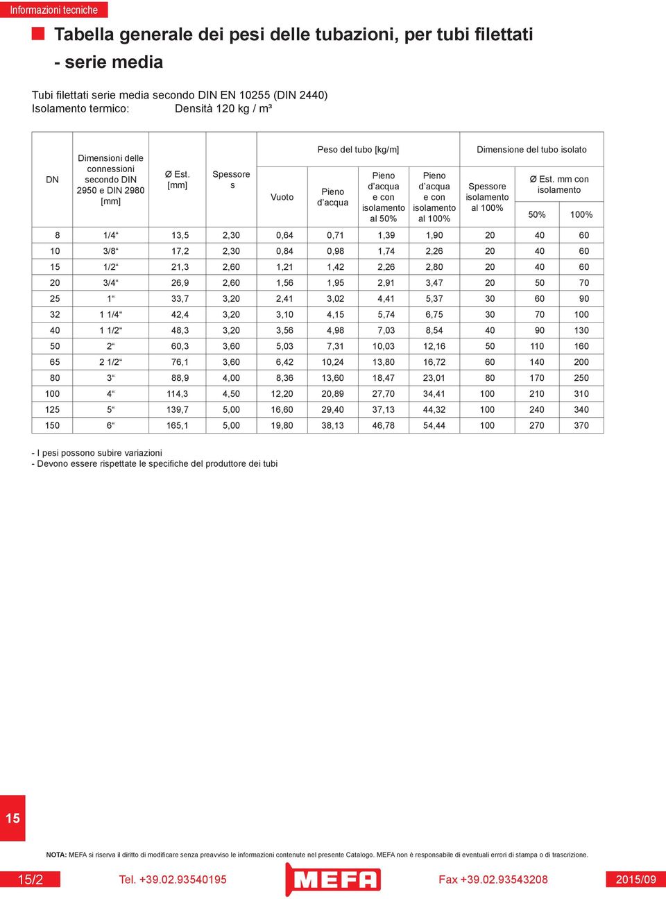 [mm] Spessore s Vuoto Peso del tubo [kg/m] Pieno d acqua Pieno d acqua e con isolamento al 50% Pieno d acqua e con isolamento al 100% Dimensione del tubo isolato Spessore isolamento al 100% Ø Est.