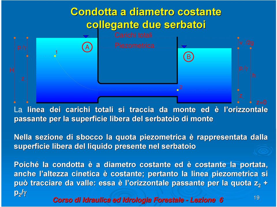 rappresentata dalla superficie libera del liquido presente nel serbatoio Poiché la condotta è a diametro costante ed è costante la portata,