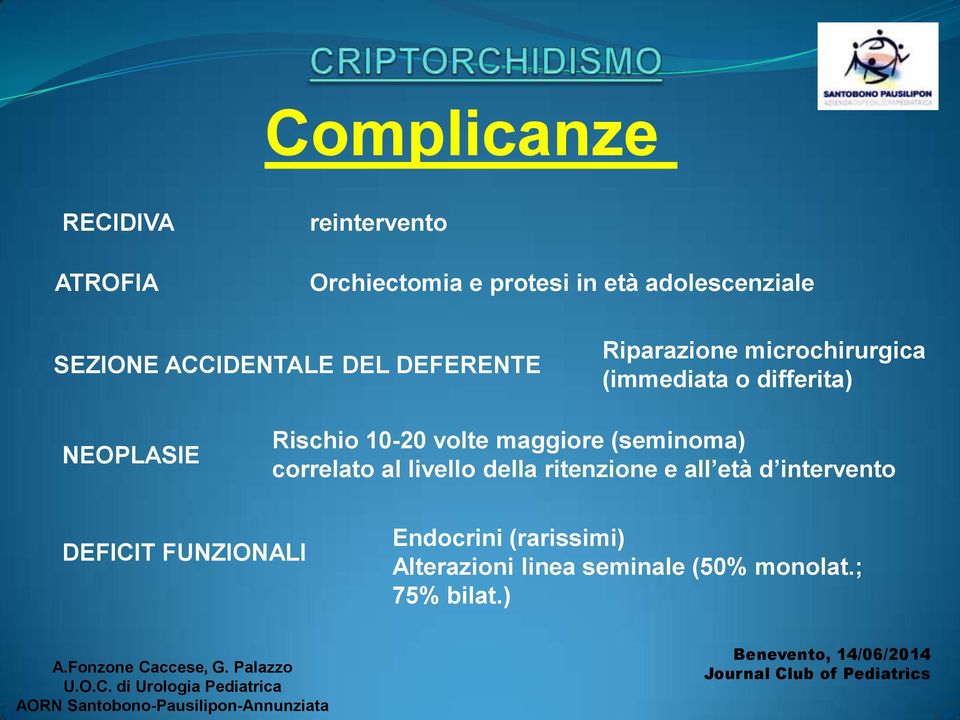 Rischio 10-20 volte maggiore (seminoma) correlato al livello della ritenzione e all età d