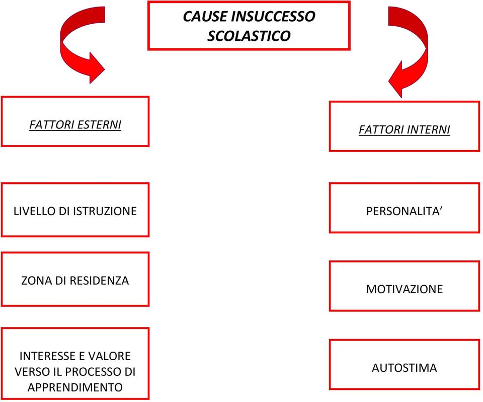 PERSONALITA ZONA DI RESIDENZA MOTIVAZIONE