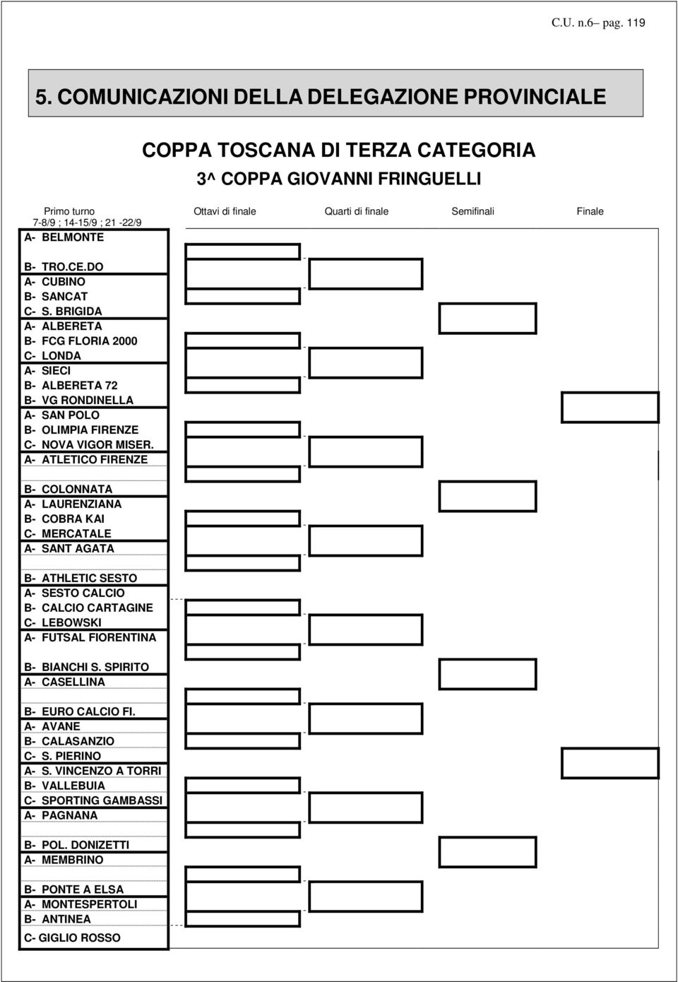 BELMONTE B- TRO.CE.DO A- CUBINO B- SANCAT C- S. BRIGIDA A- ALBERETA B- FCG FLORIA 2000 C- LONDA A- SIECI B- ALBERETA 72 B- VG RONDINELLA A- SAN POLO B- OLIMPIA FIRENZE C- NOVA VIGOR MISER.