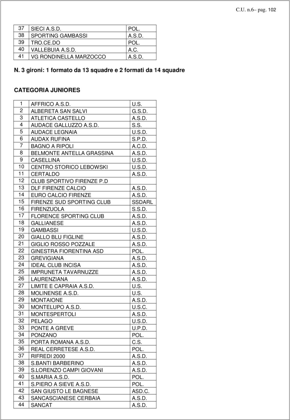 S.D. 6 AUDAX RUFINA S.P.D. 7 BAGNO A RIPOLI A.C.D. 8 BELMONTE ANTELLA GRASSINA A.S.D. 9 CASELLINA U.S.D. 10 CENTRO STORICO LEBOWSKI U.S.D. 11 CERTALDO A.S.D. 12 CLUB SPORTIVO FIRENZE P.