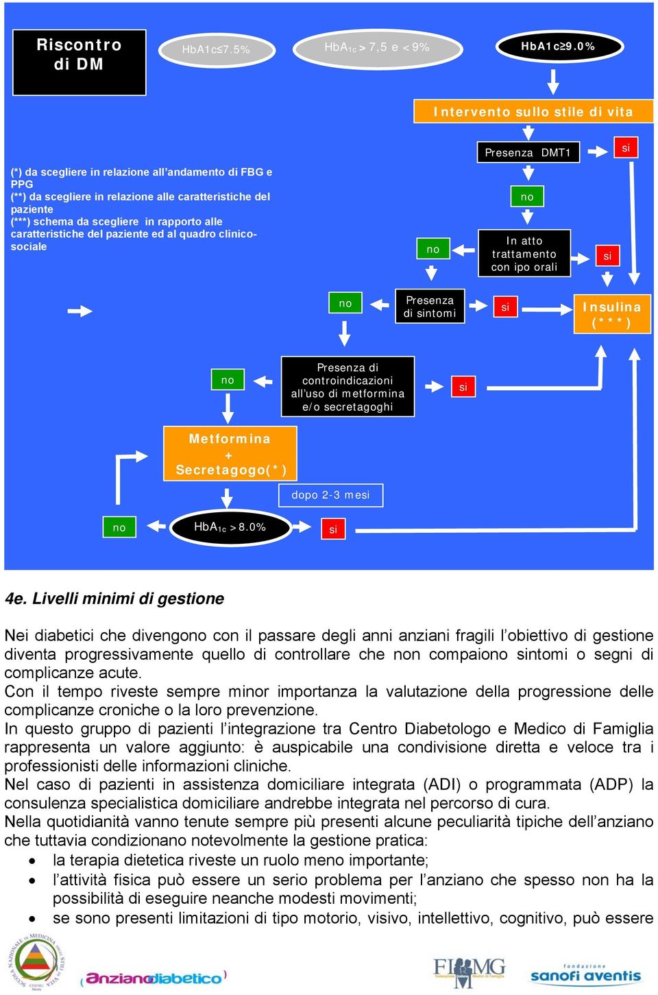 rapporto alle caratteristiche del paziente ed al quadro clinicosociale In atto trattamento con ipo orali Presenza di ntomi Insulina (***) Presenza di controindicazioni all uso di metformina e/o