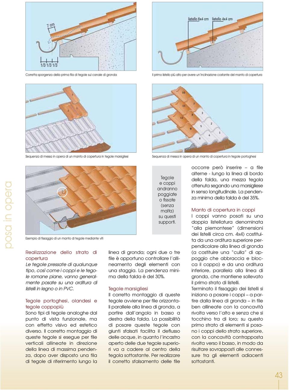 strato di copertura Le tegole pressate di qualunque tipo, così come i coppi e le tegole romane piane, vanno generalmente posate su una orditura di listelli in legno o in PVC.