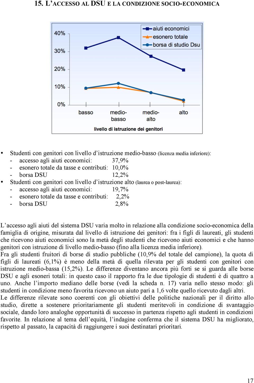 2,2% - borsa DSU 2,8% L accesso agli aiuti del sistema DSU varia molto in relazione alla condizione socio-economica della famiglia di origine, misurata dal livello di istruzione dei genitori: fra i