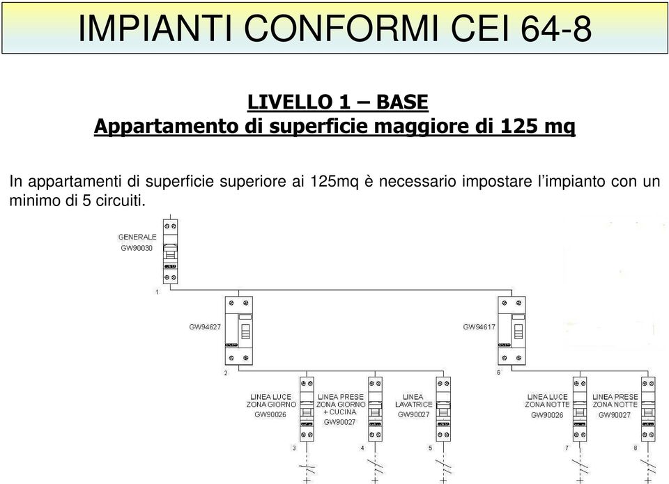 superficie superiore ai 125mq è necessario