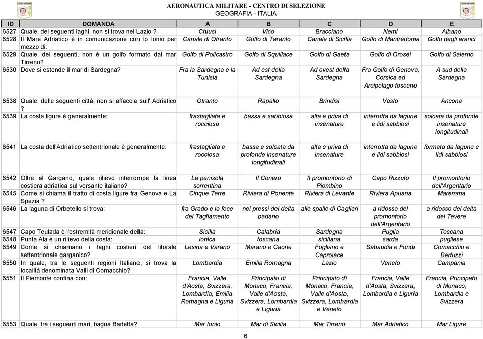 6529 Quale, dei seguenti, non è un golfo formato dal mar Golfo di Policastro Golfo di Squillace Golfo di Gaeta Golfo di Orosei Golfo di Salerno Tirreno? 6530 Dove si estende il mar di?