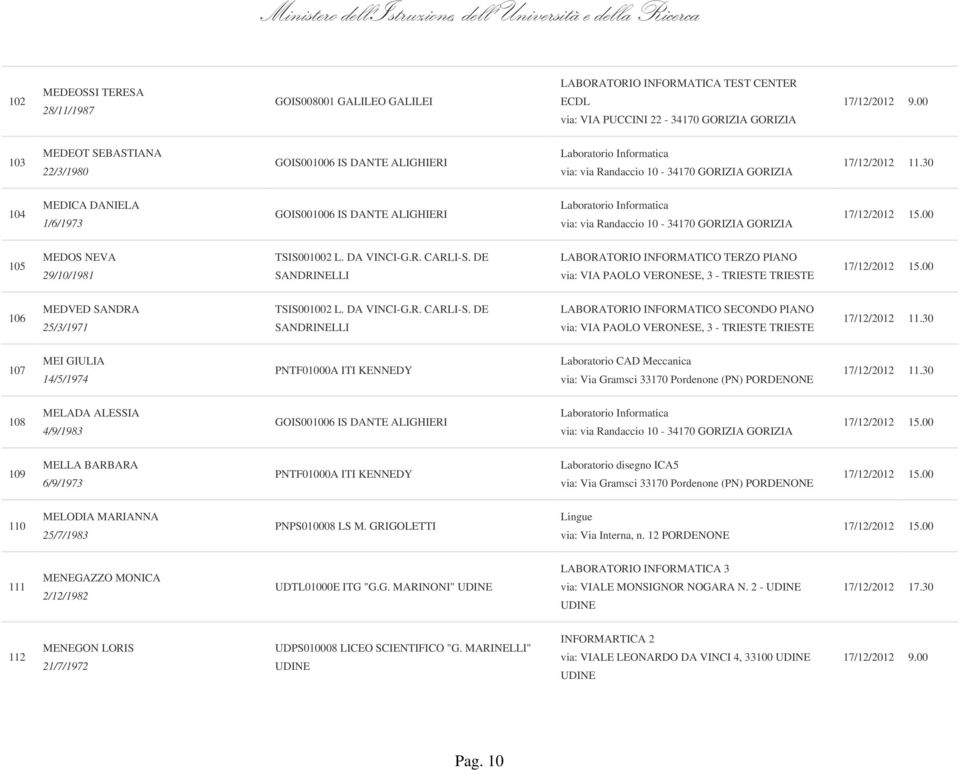 4/9/1983 109 MELLA BARBARA 6/9/1973 Laboratorio disegno ICA5 110 MELODIA MARIANNA 25/7/1983 PNPS010008 LS M. GRIGOLETTI Lingue via: Via Interna, n.