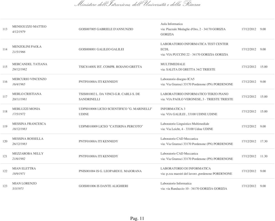 ROIANO GRETTA MULTIMEDIALE via: SALITA DI GRETTA 34/2 TRIESTE 116 MERCURIO VINCENZO 16/4/1965 Laboratorio disegno ICA5 117 MERLO CRISTIANA 20/11/1981 118 MERLUZZI MONIA 17/5/1972 via: VIA GALILEI,