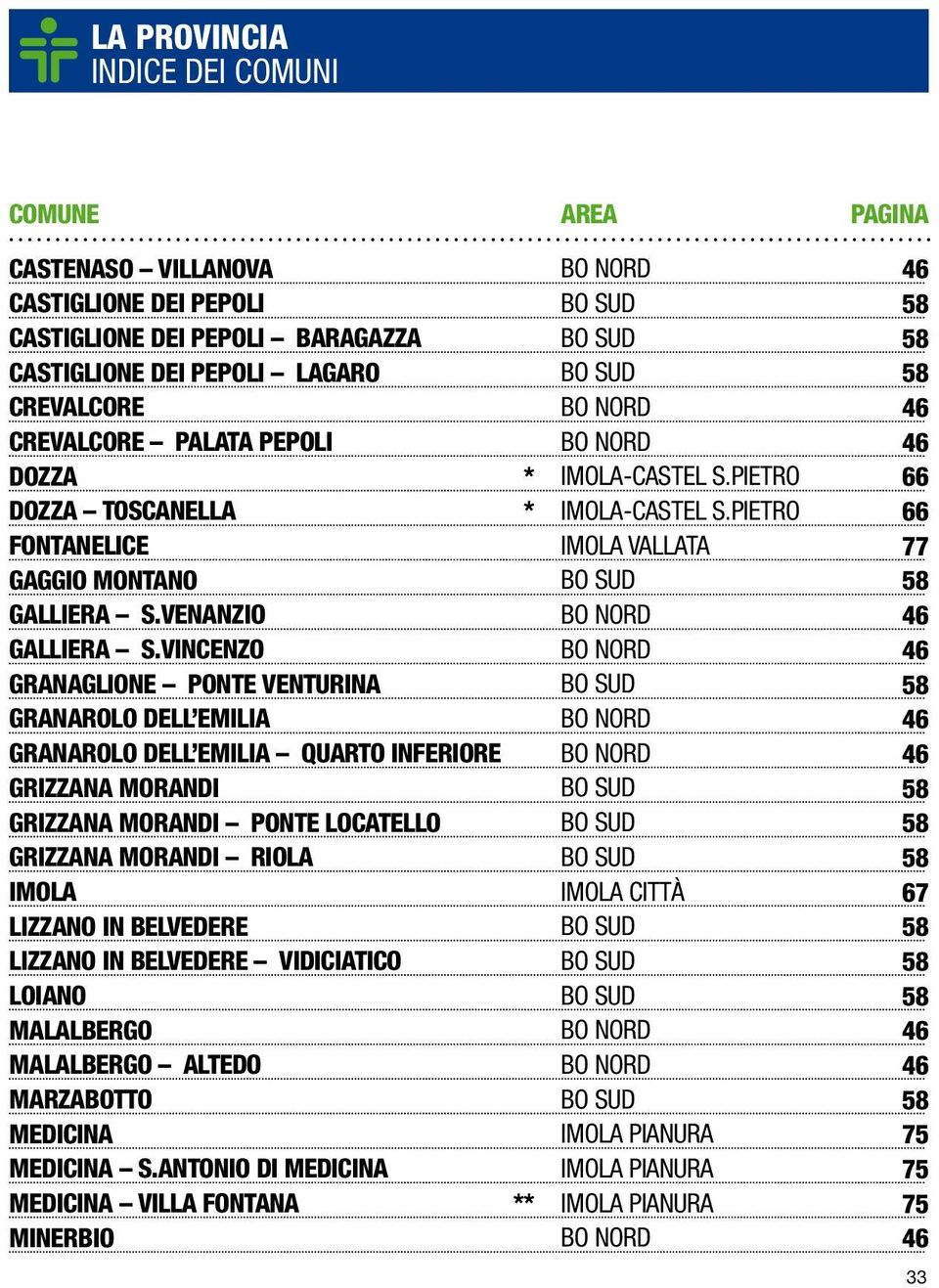 VINCENZO GRANAGLIONE PONTE VENTURINA GRANAROLO DELL EMILIA GRANAROLO DELL EMILIA QUARTO INFERIORE GRIZZANA MORANDI GRIZZANA MORANDI PONTE LOCATELLO GRIZZANA MORANDI RIOLA IMOLA LIZZANO IN