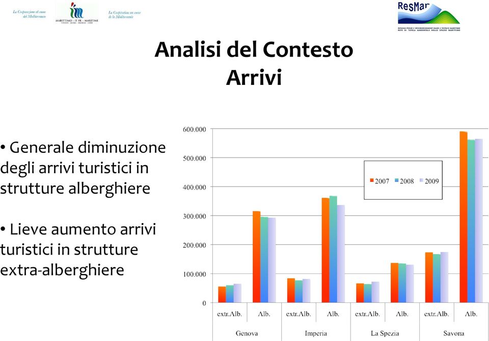 strutture alberghiere Lieve aumento