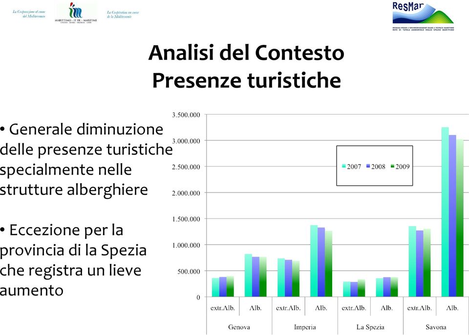 Eccezione per la provincia di la Spezia che