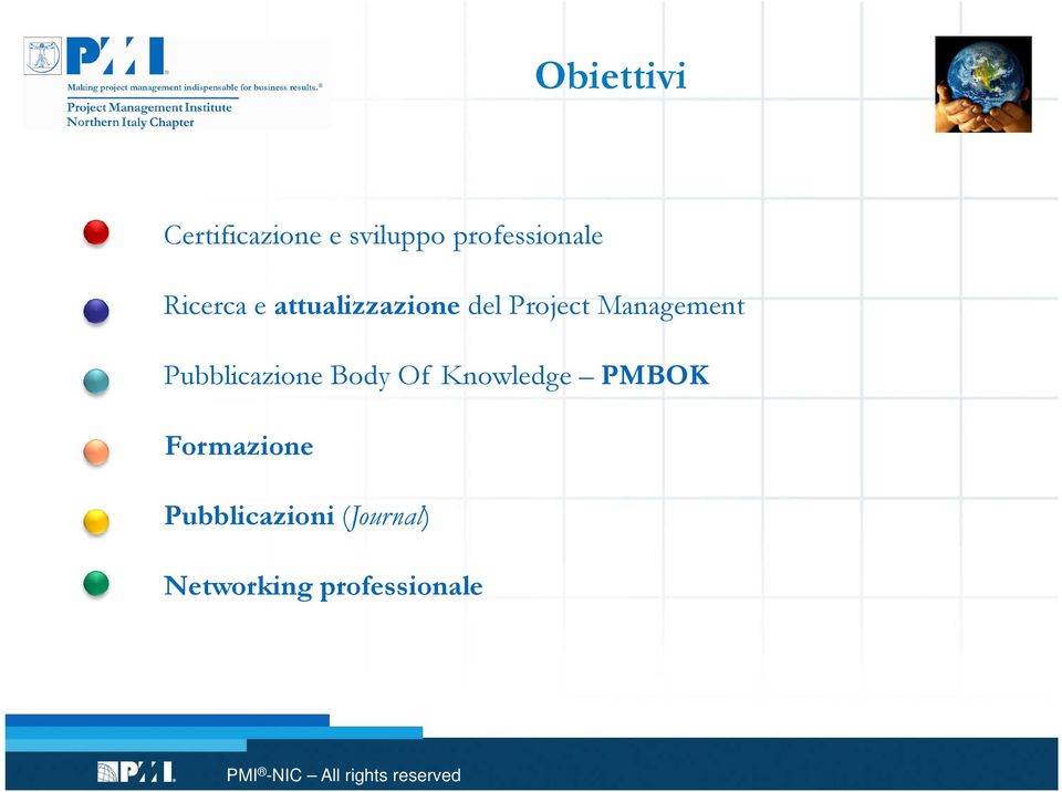 Project Management Pubblicazione Body Of