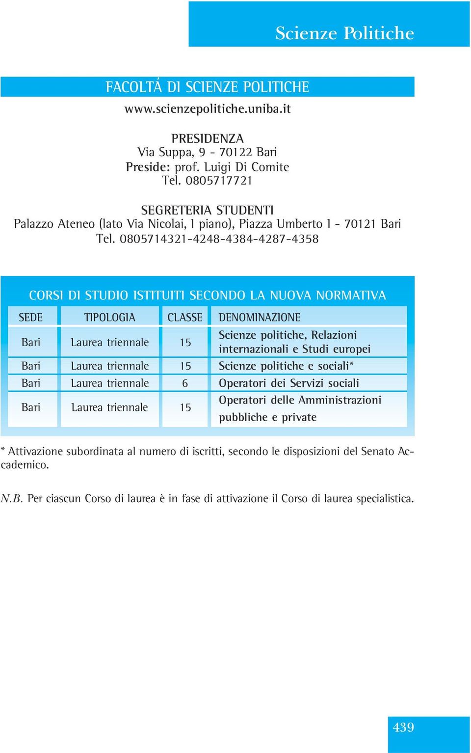 0805714321-4248-4384-4287-4358 CORSI DI STUDIO ISTITUITI SECONDO LA NUOVA NORMATIVA SEDE TIPOLOGIA CLASSE DENOMINAZIONE Bari Laurea triennale 15 Scienze politiche, Relazioni internazionali e Studi