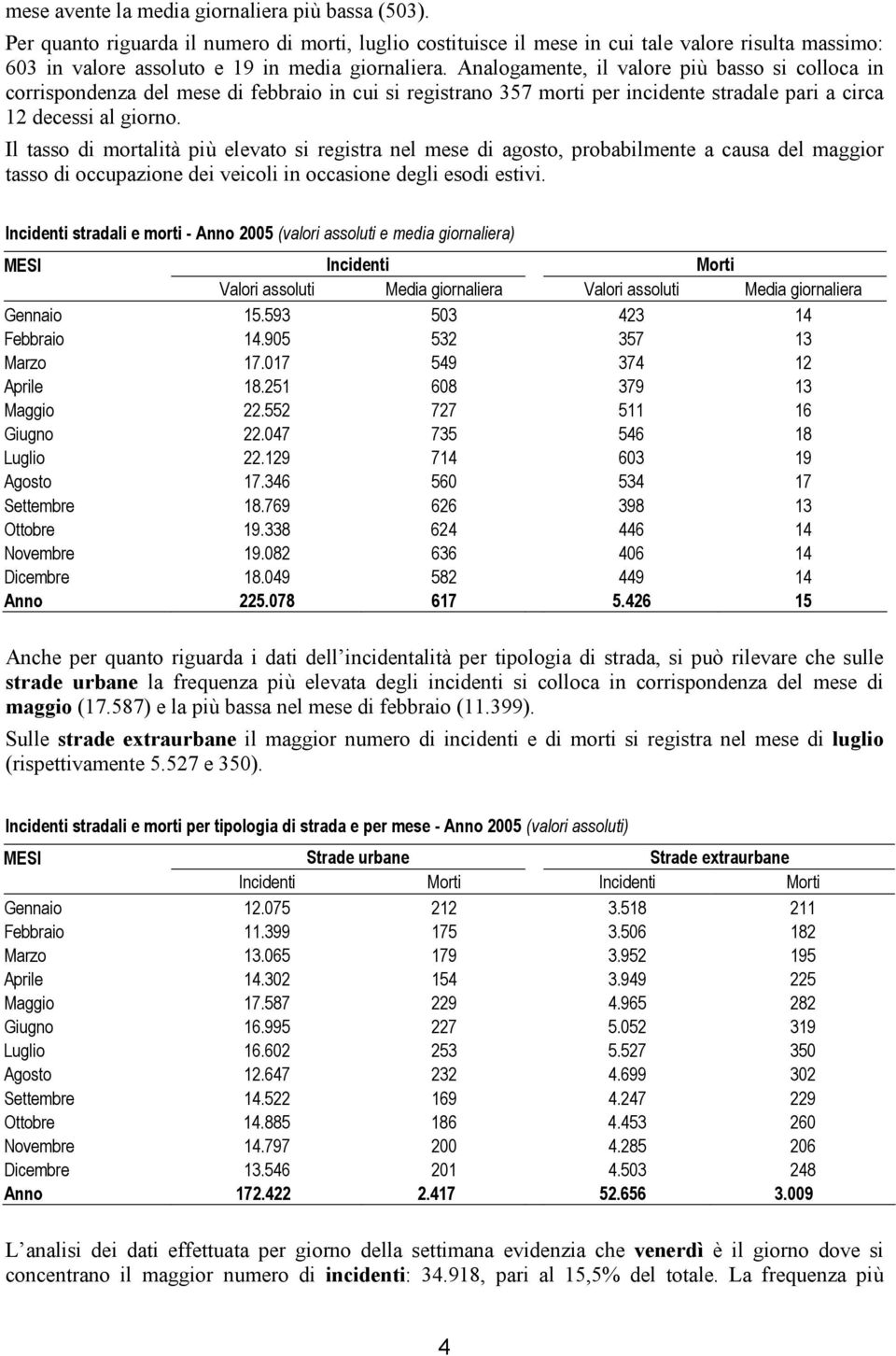 Analogamente, il valore più basso si colloca in corrispondenza del mese di febbraio in cui si registrano 357 morti per incidente stradale pari a circa 12 decessi al giorno.