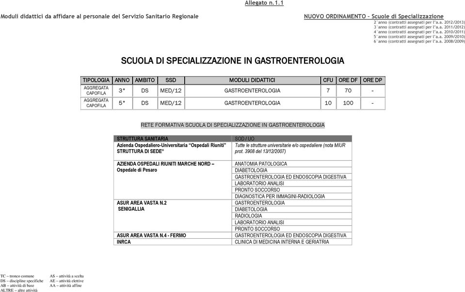 VASTA N.4 - FERMO INRCA Tutte le strutture universitarie e/o ospedaliere (nota MIUR prot.