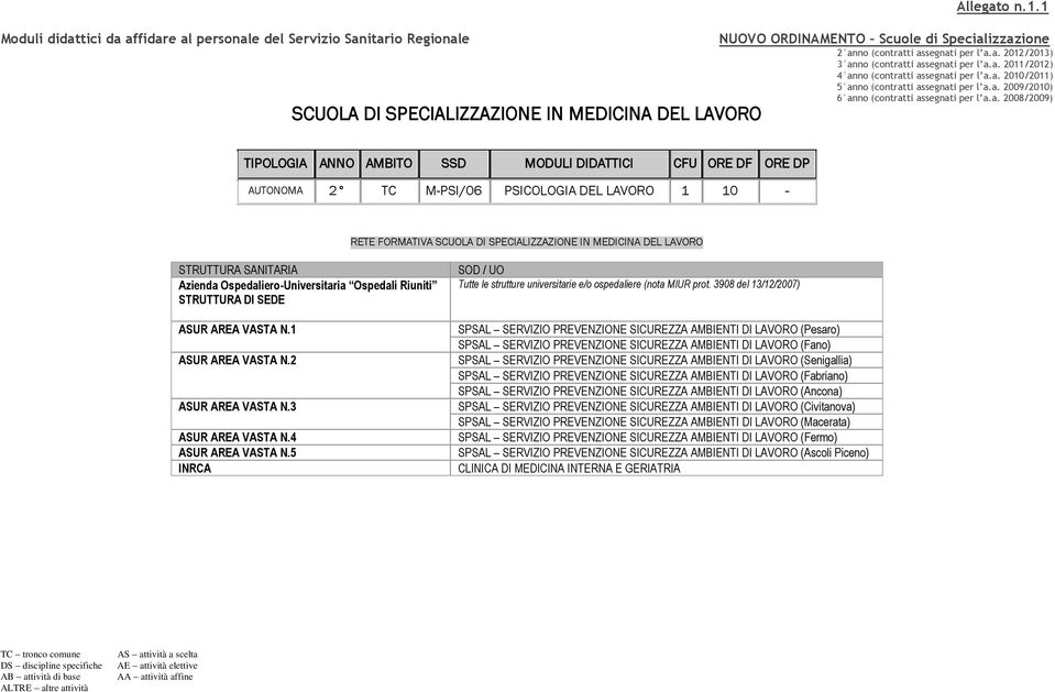 5 INRCA Tutte le strutture universitarie e/o ospedaliere (nota MIUR prot.