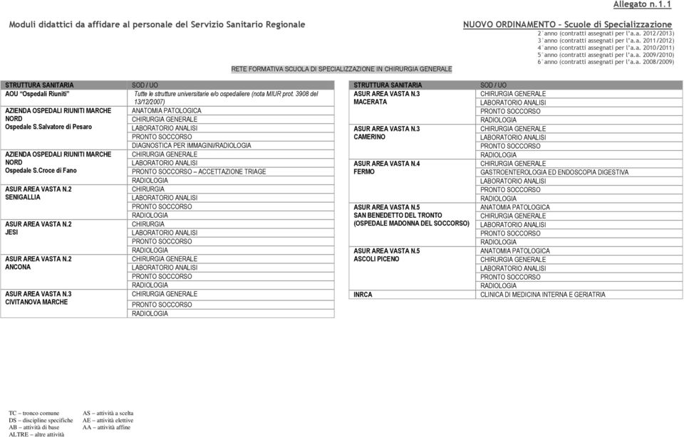 Croce di Fano SENIGALLIA JESI ANCONA CIVITANOVA MARCHE Tutte le strutture universitarie e/o ospedaliere (nota MIUR prot.