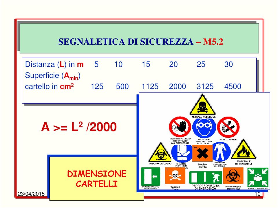 Superficie (A (A min ) min ) cartello in in cm cm 2 2 125 125