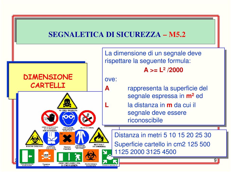 /2000 ove: ove: A rappresenta la la superficie del del segnale espressa in in m 2 2 ed ed L la la distanza in in m da