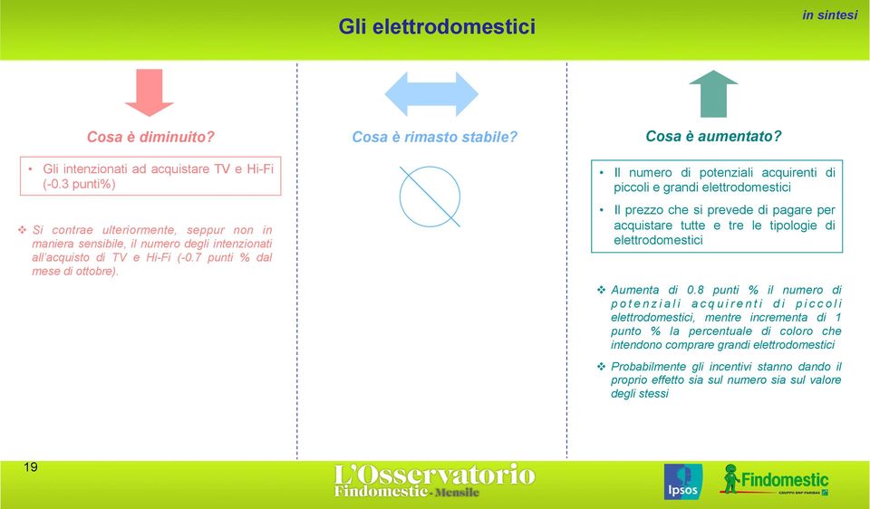 Cosa è aumentato?