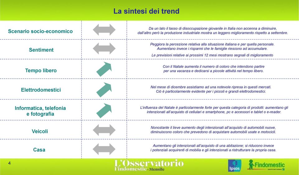 Aumentano invece i risparmi che le famiglie riescono ad accumulare.