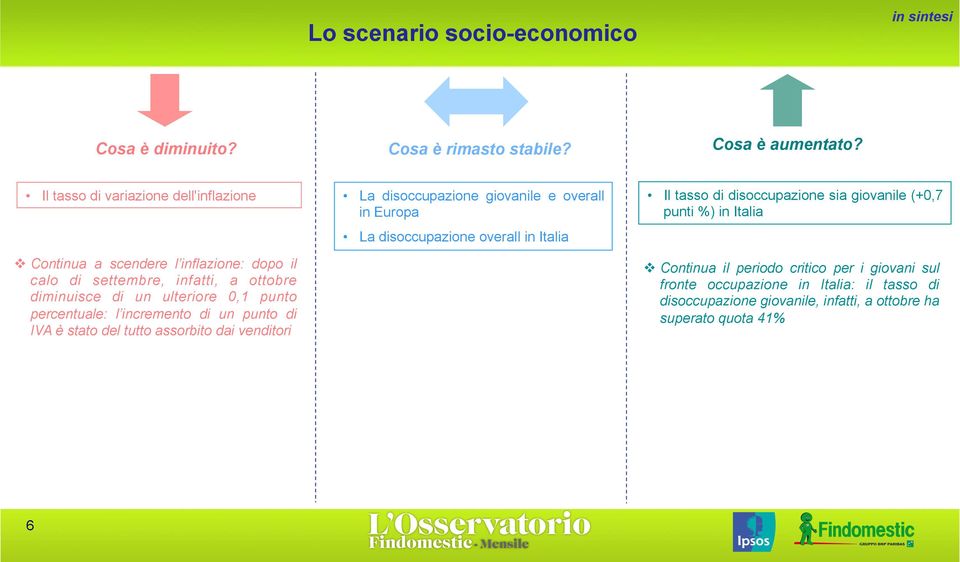 percentuale: l incremento di un punto di IVA è stato del tutto assorbito dai venditori La disoccupazione giovanile e overall in Europa La disoccupazione overall