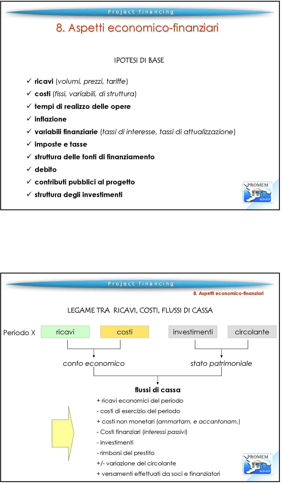 Aspetti economico-finanziari LEGAME TRA RICAVI, COSTI, FLUSSI DI CASSA Periodo X ricavi costi investimenti circolante conto economico stato patrimoniale flussi di cassa + ricavi economici del