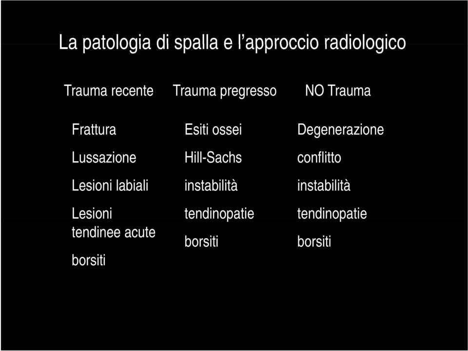 Lussazione Lesioni labiali Lesioni tendinee acute borsiti