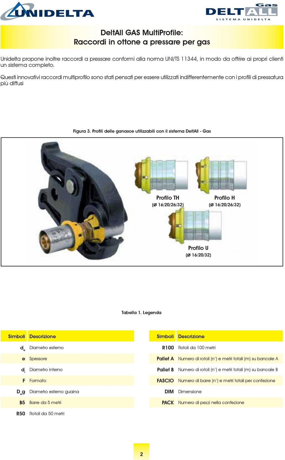 Profili delle ganasce utilizzabili con il sistema DeltAll - Gas Profilo TH (ø 6/20/26/32) Profilo H (ø 6/20/26/32) Profilo U (ø 6/20/32) Tabella.