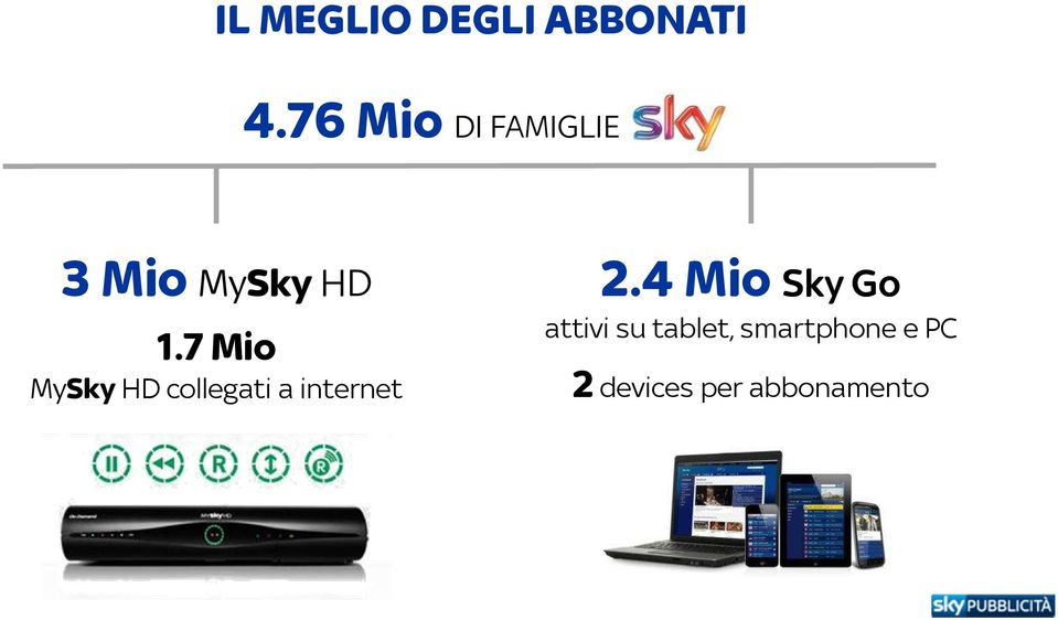 7 Mio MySkyHD collegati a internet 2.