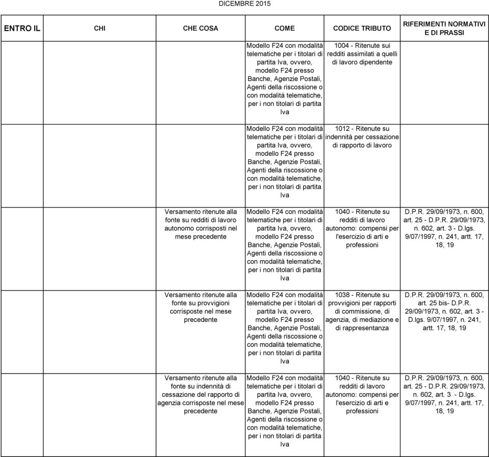 arti e professioni D.P.R. 29/09/1973, n. 600, art. 25 - D.P.R. 29/09/1973, n. 602, art. 3 - D.lgs. 9/07/1997, n. 241, artt.