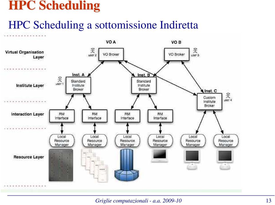 sottomissione Indiretta