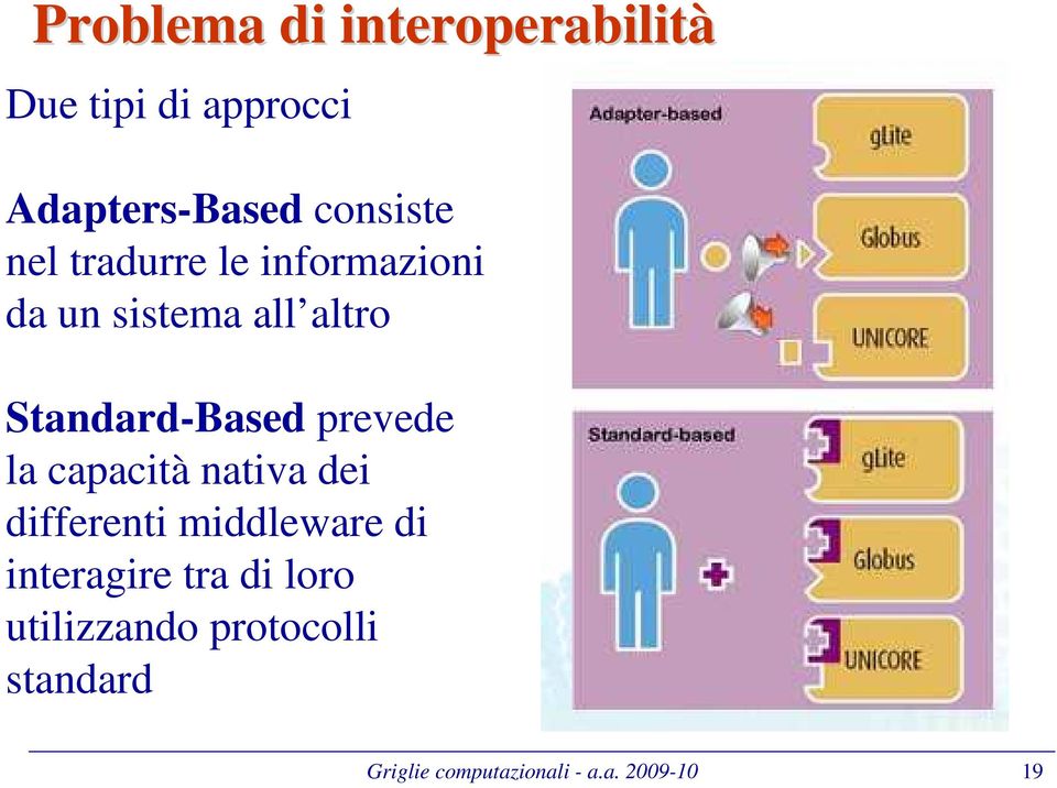 prevede la capacità nativa dei differenti middleware di interagire tra di