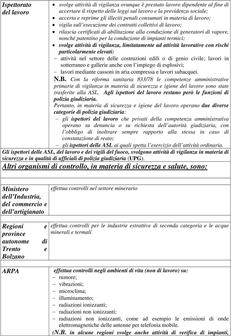 patentino per la conduzione di impianti termici; svolge attività di vigilanza, limitatamente ad attività lavorative con rischi particolarmente elevati: attività nel settore delle costruzioni edili o