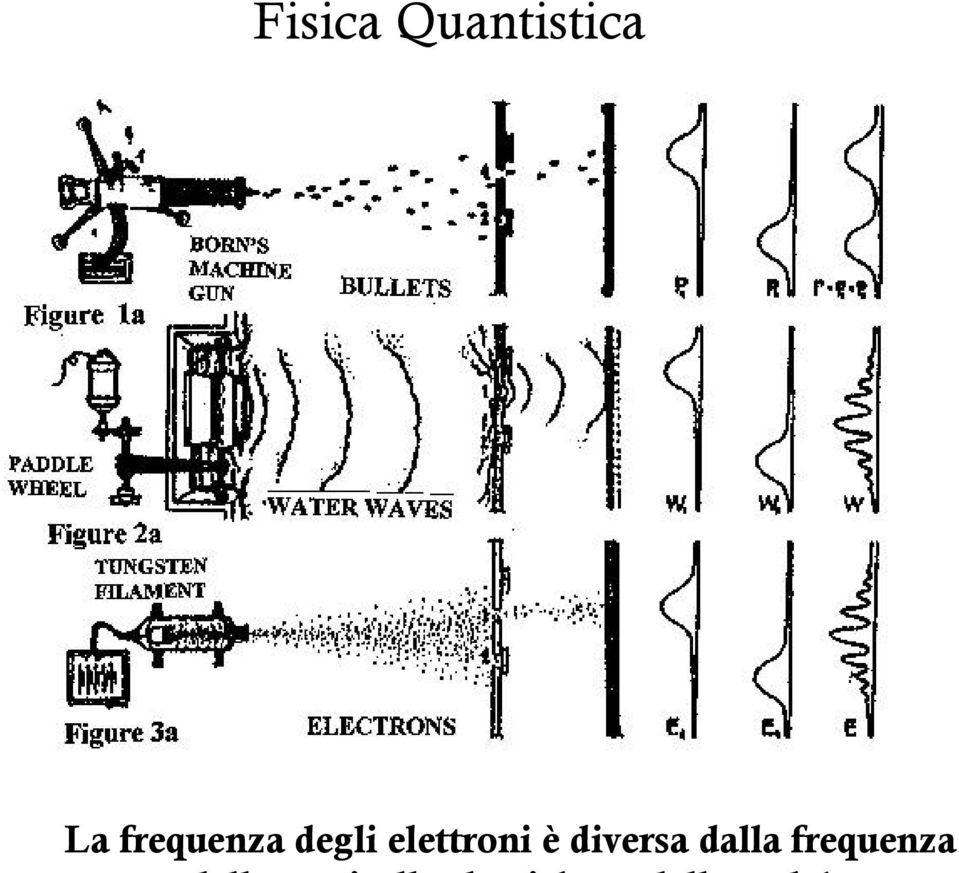 elettroni è