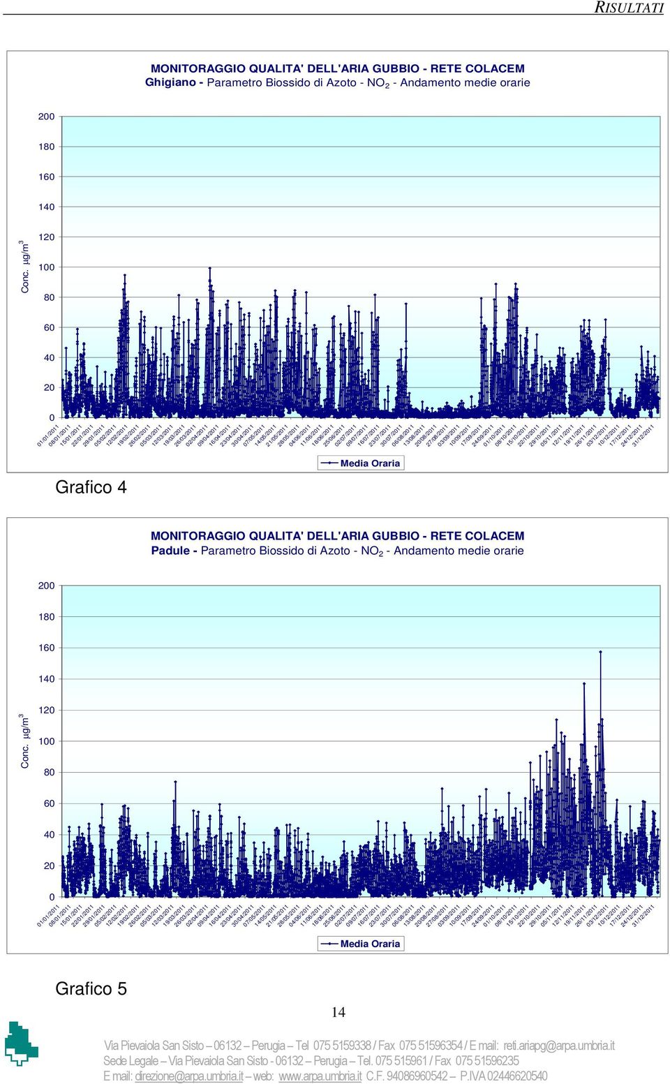 16/04/2011 23/04/2011 30/04/2011 07/05/2011 14/05/2011 21/05/2011 28/05/2011 04/06/2011 11/06/2011 18/06/2011 25/06/2011 02/07/2011 09/07/2011 16/07/2011 23/07/2011 30/07/2011 06/08/2011 13/08/2011