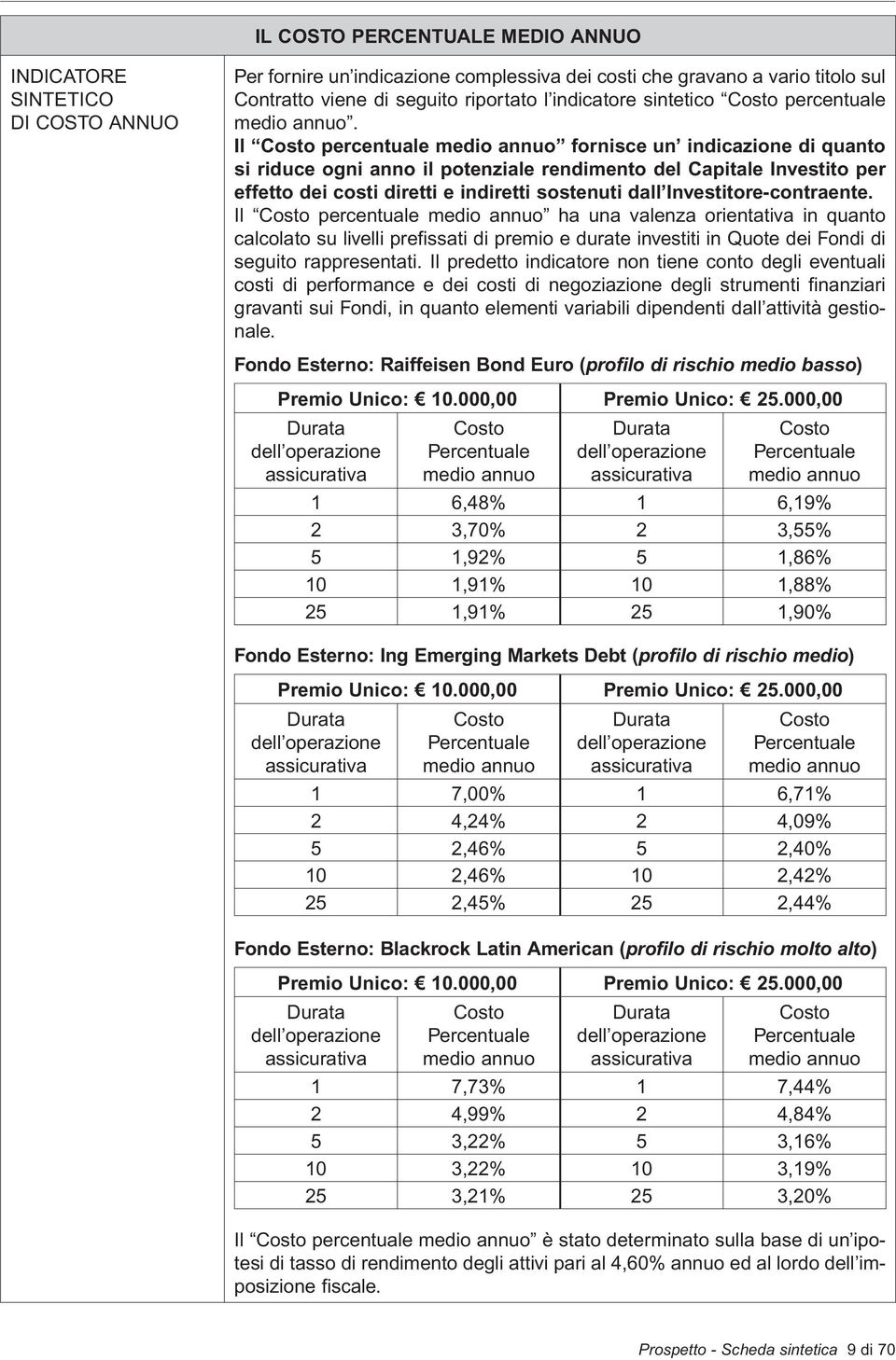 Il Costo percentuale medio annuo fornisce un indicazione di quanto si riduce ogni anno il potenziale rendimento del Capitale Investito per effetto dei costi diretti e indiretti sostenuti dall