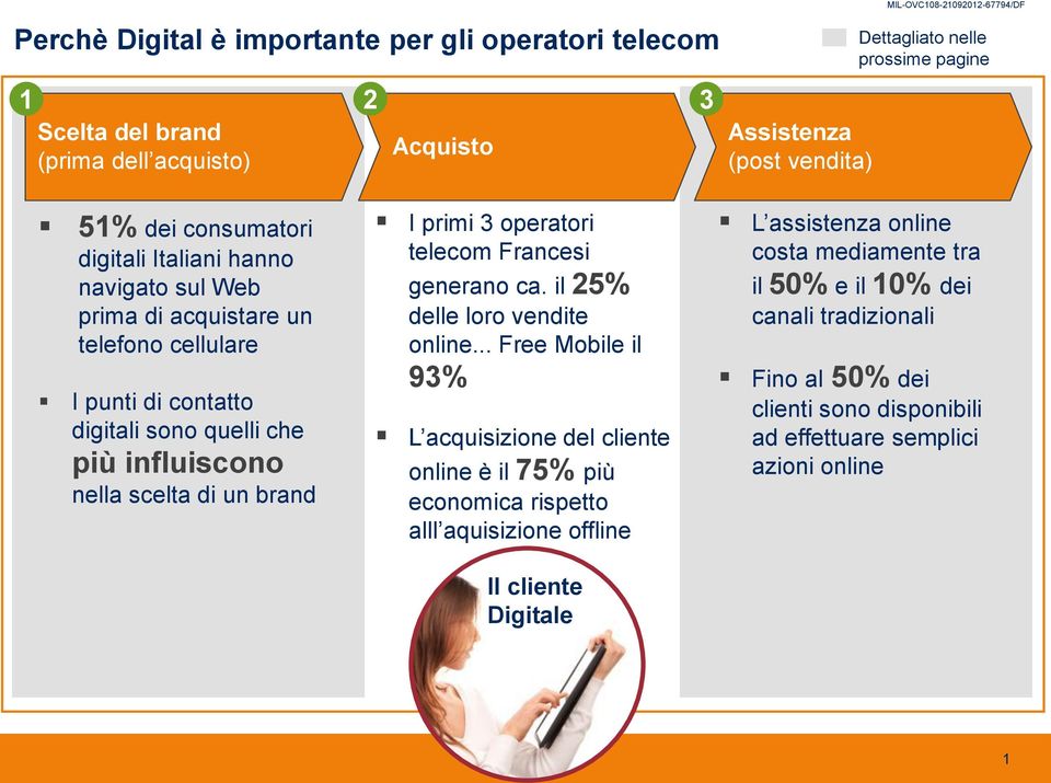 operatori telecom Francesi generano ca. il 25% delle loro vendite online.