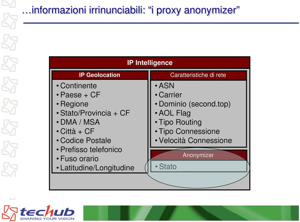 Prefisso telefonico Fuso orario Latitudine/Longitudine Stato Caratteristiche di rete ASN