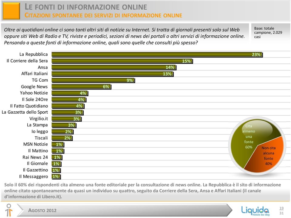 Pensando a queste fonti di informazione online, quali sono quelle che consulti più spesso? Base: totale campione, 2.